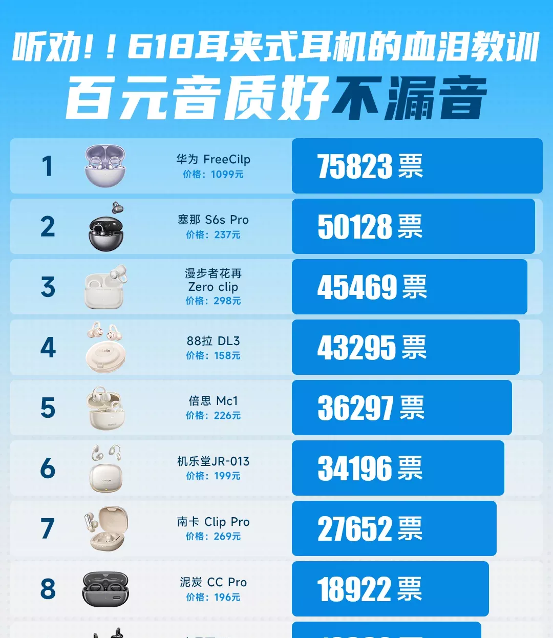 618百元耳夹式耳机怎么选 