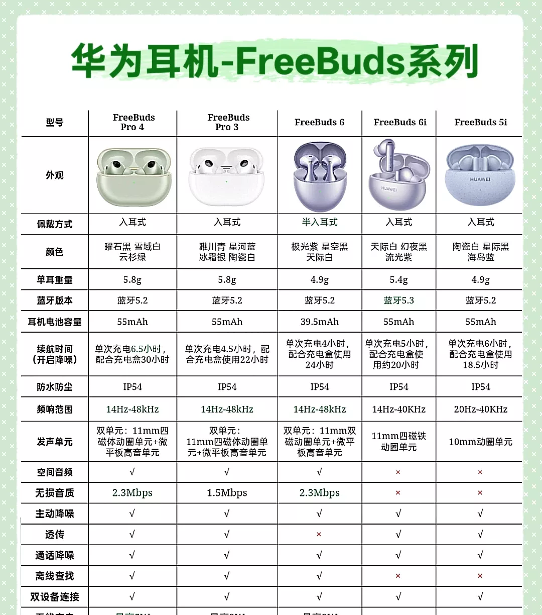 挑选适合自己的华为FreeBuds耳机🎧✨ 