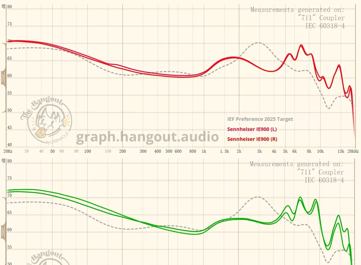 森海塞尔ie300:千元价位的锐利异类 