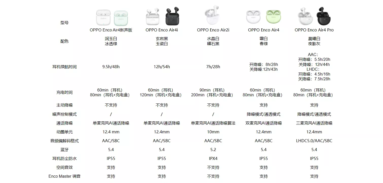 蓝牙耳机怎么选? 