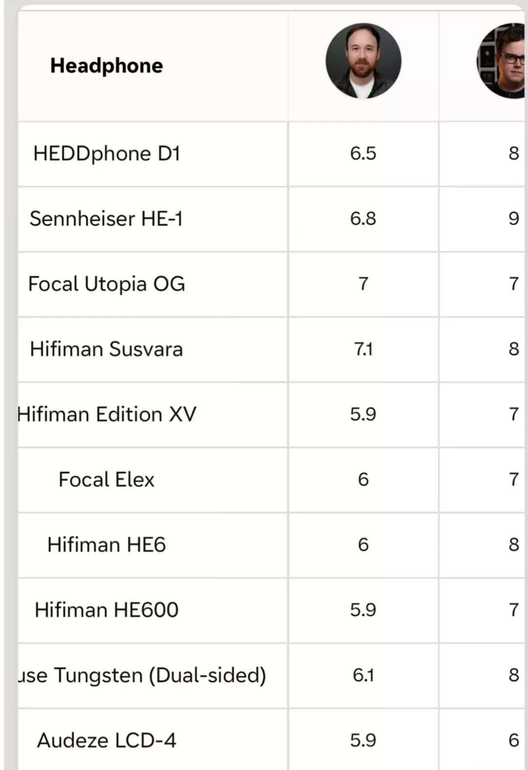 2025外网最权威的耳机排行天梯图来啦！ 