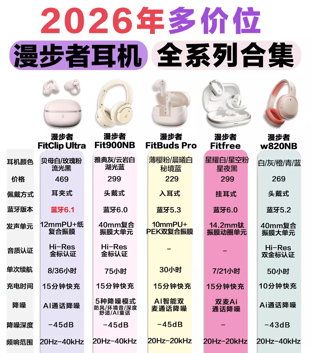 漫步者耳机全系列合集｜漫步者耳机哪款好 