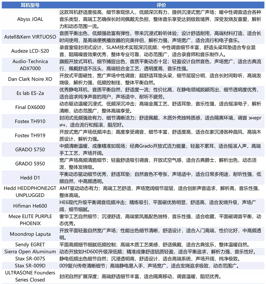 【必看】2025高端头戴耳机盘点 