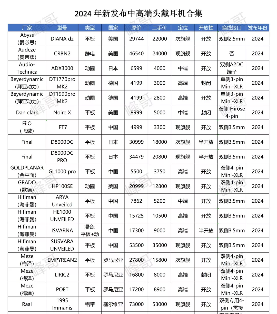 【必看】2025高端头戴耳机盘点 