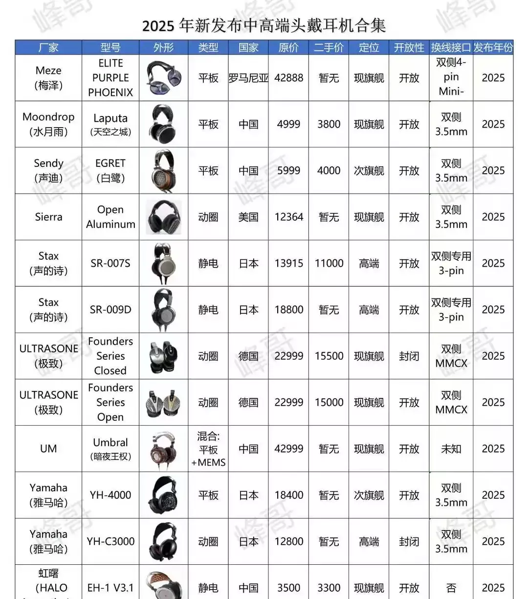 【必看】2025高端头戴耳机盘点 