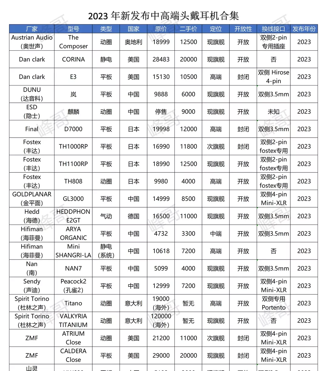 【必看】2025高端头戴耳机盘点 