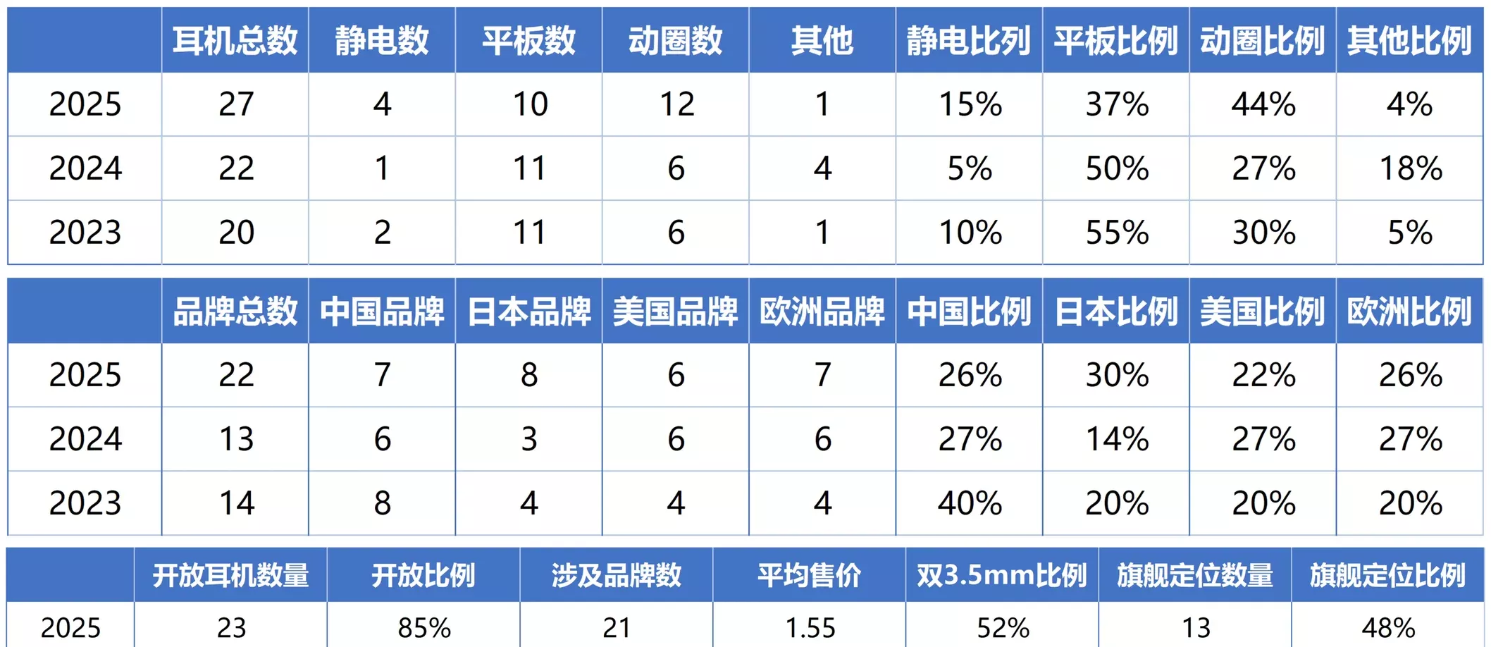 【必看】2025高端头戴耳机盘点 