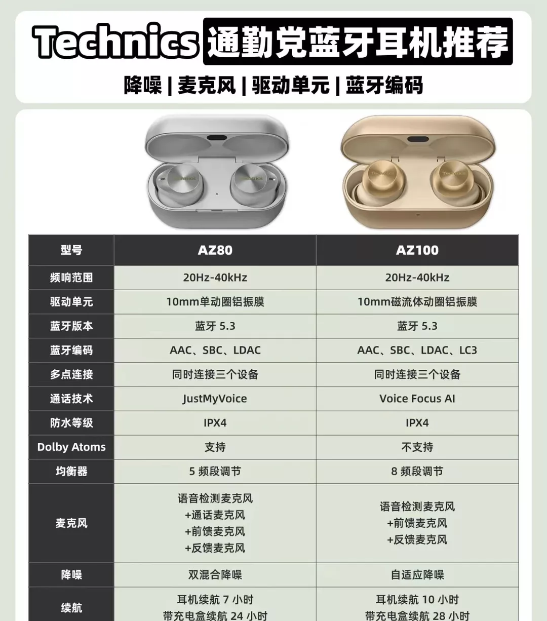 Technics高端双旗舰：AZ80和AZ100选购指南！ 