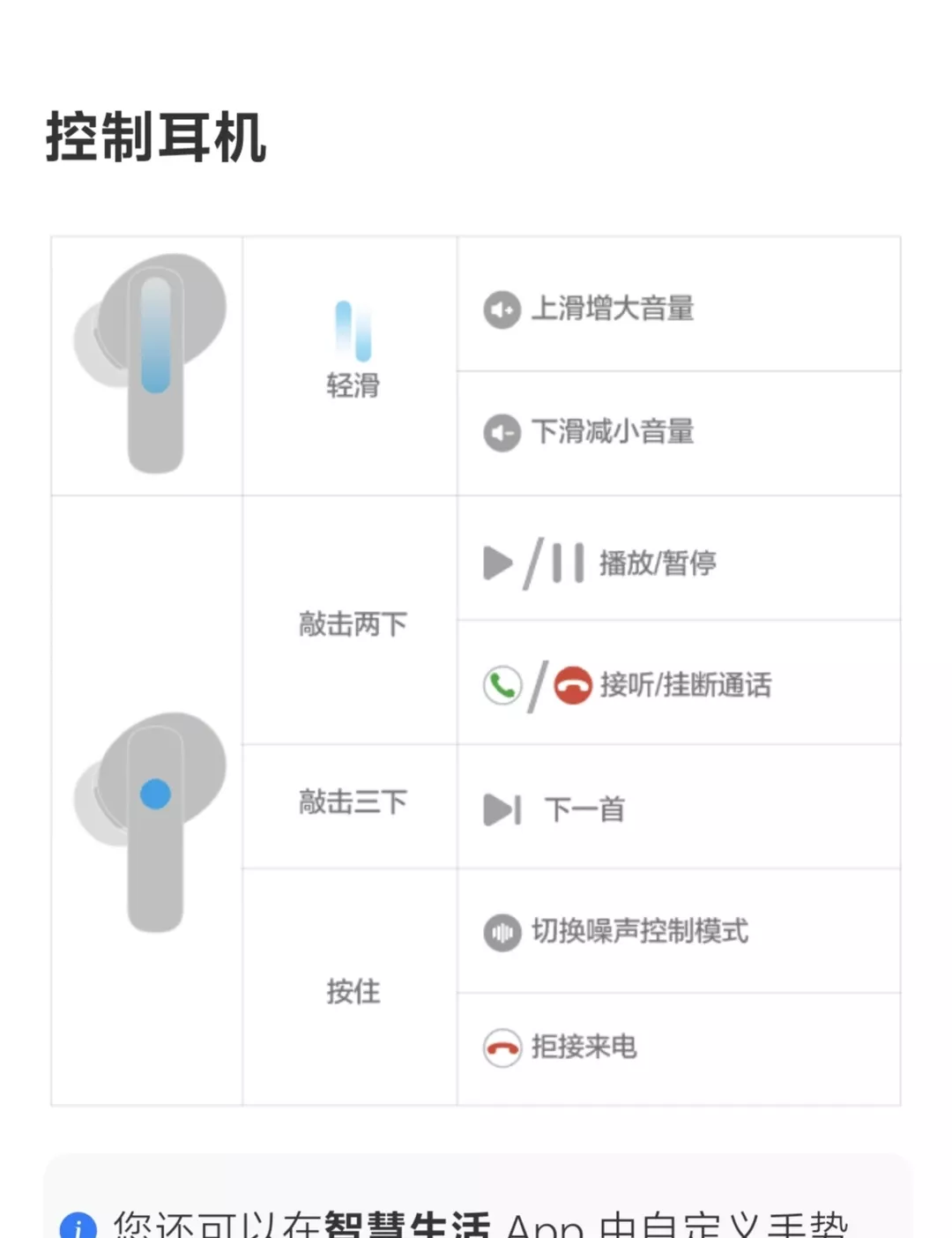 华为耳机freebuds5i说明书 