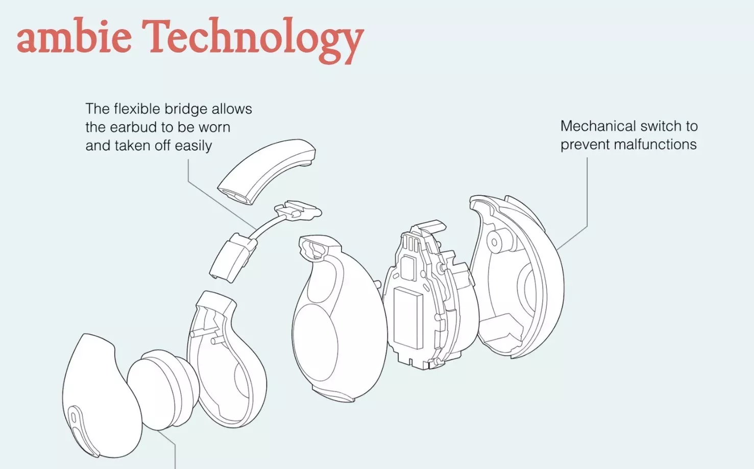 你等的WF-1000XM6，这次大概率不会来 