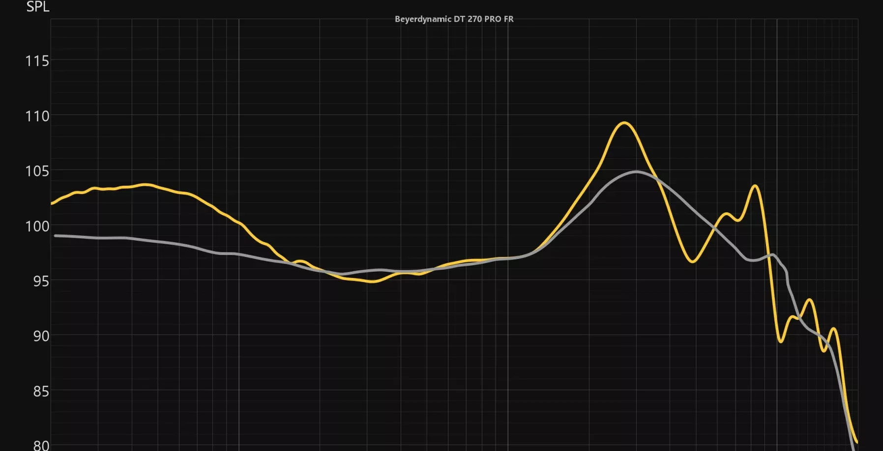 拜雅DT 270 PRO 测评 