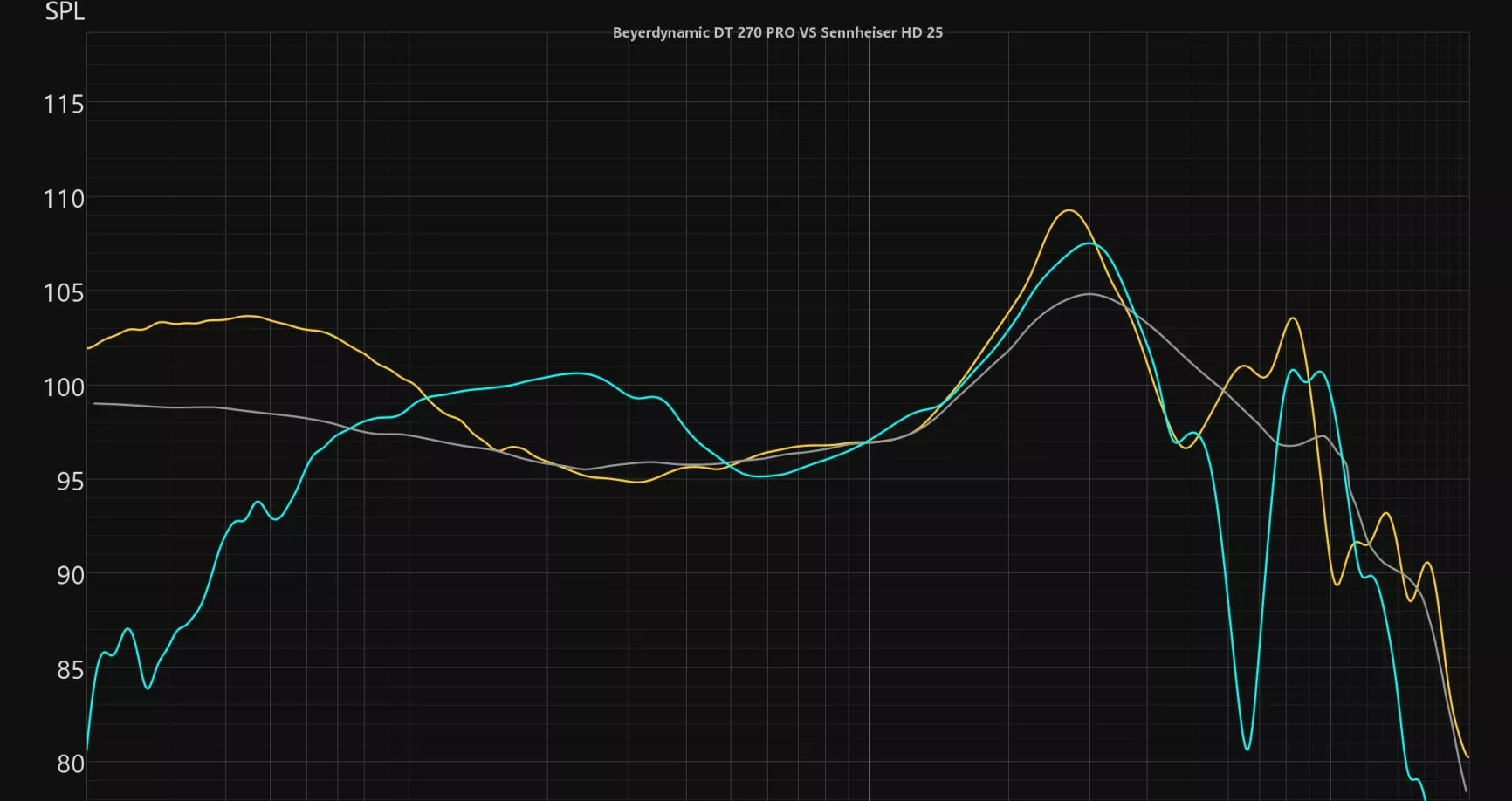 拜雅DT 270 PRO 测评 