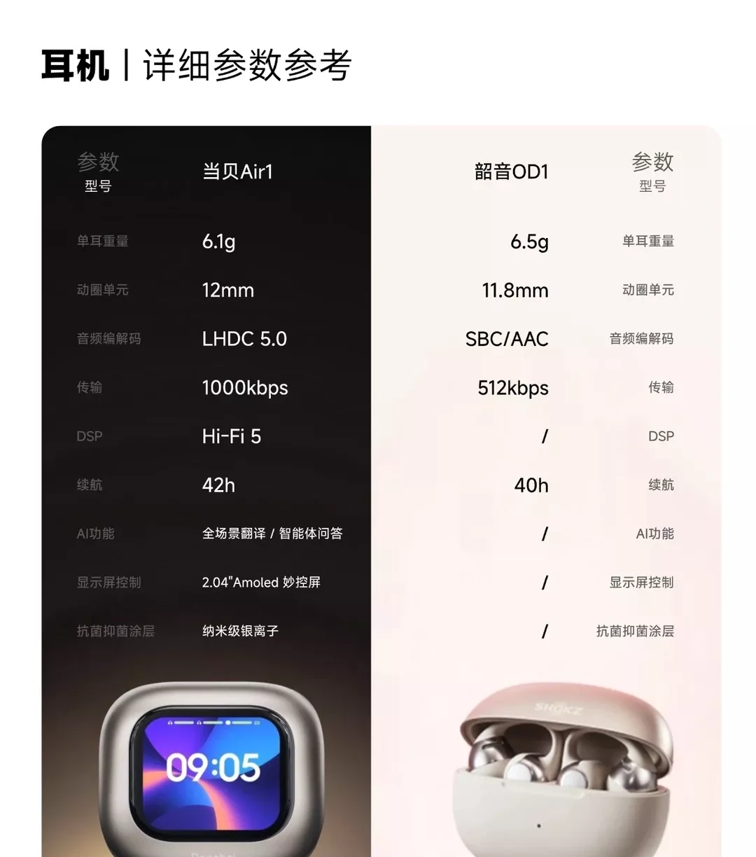 一图说清 | 当贝Air1 &amp; 韶音OpenDots One 