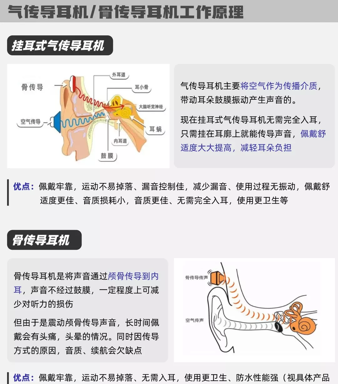科普篇｜气传导耳机和骨传导耳机该怎么选❗️ 